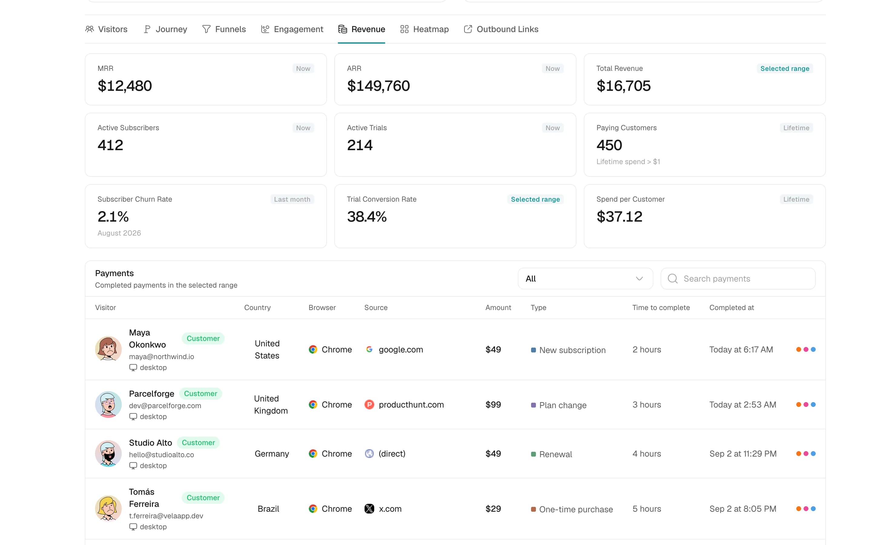 SnowAnalytics revenue view: MRR, ARR and churn cards above a table of payments