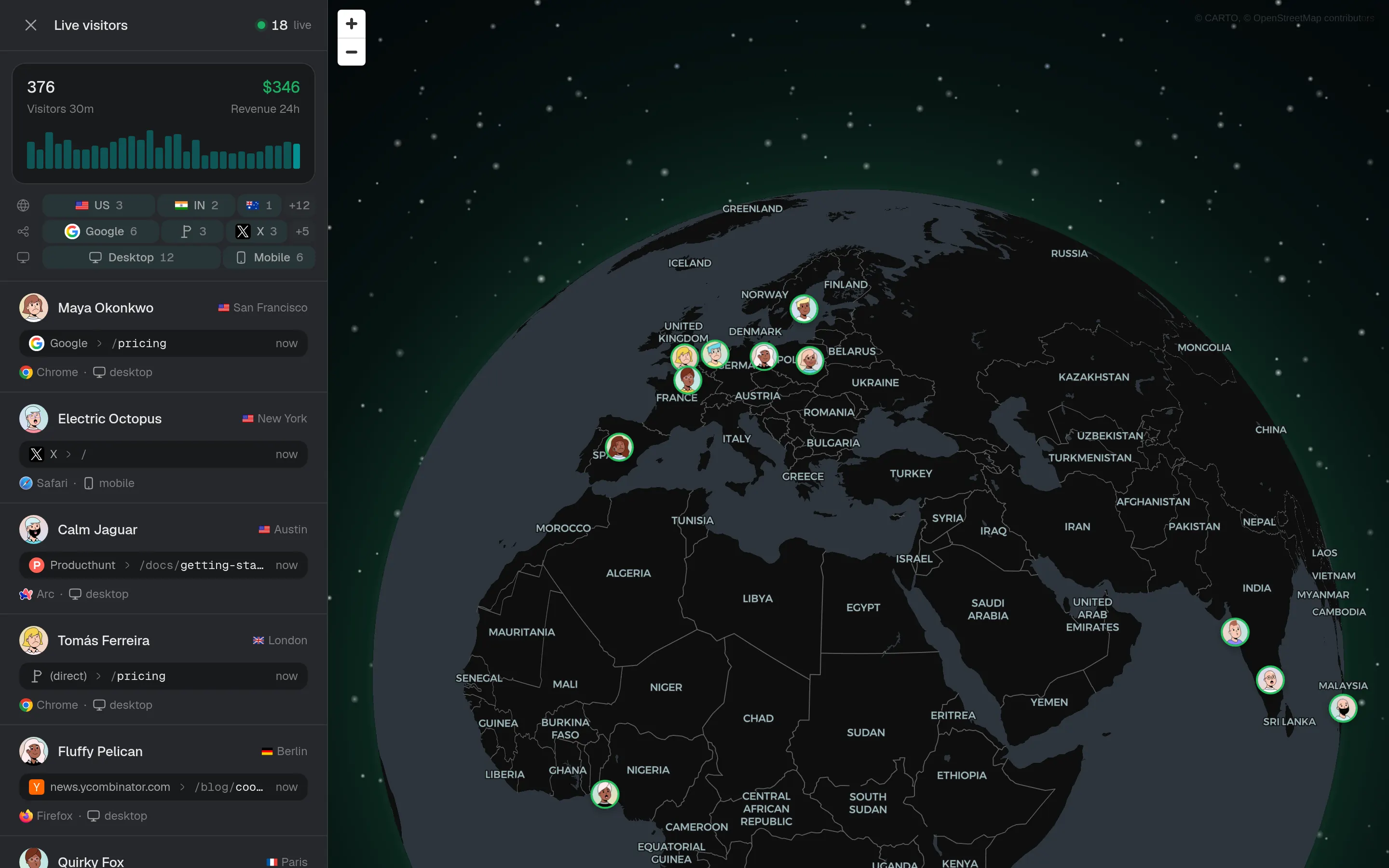 A live globe with named visitors pinned to the cities they are browsing from, beside a feed of who arrived, from where, and on which page.