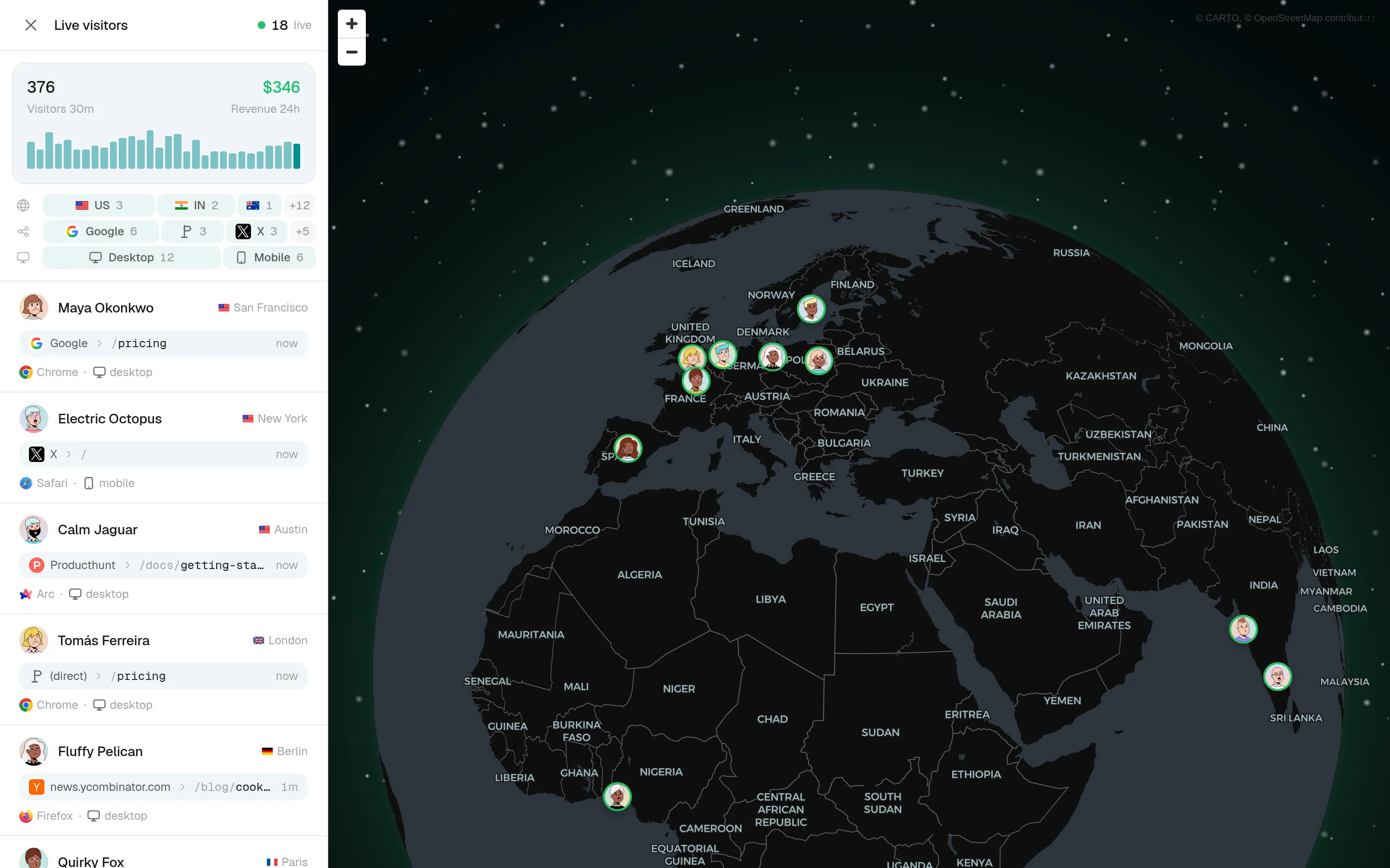 A live globe with named visitors pinned to the cities they are browsing from, beside a feed of who arrived, from where, and on which page.
